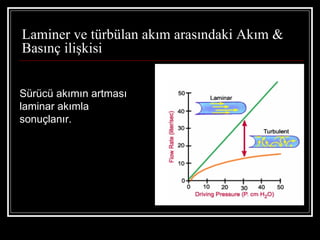 Laminer ve türbülan akım arasındaki Akım &
Basınç ilişkisi


Sürücü akımın artması
laminar akımla
sonuçlanır.
 