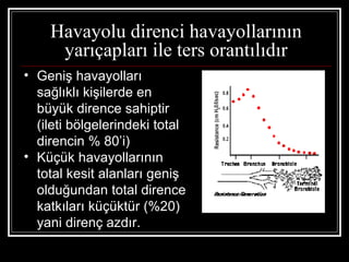 Havayolu direnci havayollarının
     yarıçapları ile ters orantılıdır
• Geniş havayolları
  sağlıklı kişilerde en
  büyük dirence sahiptir
  (ileti bölgelerindeki total
  direncin % 80’i)
• Küçük havayollarının
  total kesit alanları geniş
  olduğundan total dirence
  katkıları küçüktür (%20)
  yani direnç azdır.
 