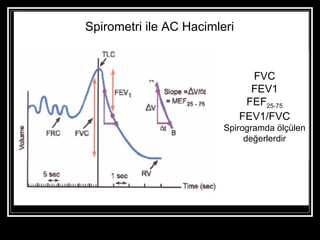 Spirometri ile AC Hacimleri


                                FVC
                                FEV1
                               FEF25-75
                              FEV1/FVC
                         Spirogramda ölçülen
                              değerlerdir
 