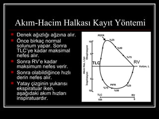Akım-Hacim Halkası Kayıt Yöntemi
   Denek ağızlığı ağzına alır.                                               PEFR

   Önce birkaç normal                                                 10
                                                                                          %25

    solunum yapar. Sonra




                                                         Ekspirasyon
                                                                                                 %50
    TLC’ye kadar maksimal
    nefes alır.                                                        5
                                                                                                       %75




                                            Akım Hızı, L/sn
   Sonra RV’e kadar                                                        TLC                               RV
    maksimum nefes verir.                                                                                         Volüm, L

   Sonra olabildiğince hızlı

                                  İnspirasyon
    derin nefes alır.                                                  5
   Yatay çizginin yukarısı                                                               PIFR         %25
    ekspiratuar iken,                                                  10
                                                                                    %75
                                                                                            %50
    aşağıdaki akım hızları                                                   TLC                             RV
    inspiratuardır.                                                           100                             0
 