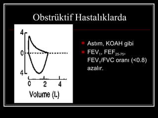 Obstrüktif Hastalıklarda

               Astım, KOAH gibi
               FEV1, FEF25-75,
                FEV1/FVC oranı (<0.8)
                azalır.
 