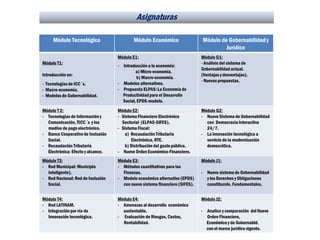 Módulo Tecnológico Módulo Económico Módulo de Gobernabilidady
Jurídico
Módulo T1:
Introducción en:
- Tecnologíasde ICC´s.
- Macro-economía.
- Modelos de Gobernabilidad.
Módulo E1:
- Introducción a la economía:
a) Micro-economía.
b) Macro-economía.
- Modelos alternativos.
- Propuesta ELPAS:La Economía de
Productividadpara el Desarrollo
Social,EPDS-modelo.
Módulo G1:
- Análisis del sistema de
Gobernabilidad actual.
(Ventajas y desventajas).
- Nuevas propuestas.
Módulo T 2:
- Tecnologías de Información y
Comunicación, TICC´s y los
medios de pagoelectrónico.
- Banco Cooperativode Inclusión
Social.
- Recaudación Tributaria
Electrónica: Efecto y alcance.
Módulo E2:
- Sistema Financiero Electrónico
Sectorial (ELPAS-SIFES).
- Sistema Fiscal:
a) Recaudación Tributaria
Electrónica, RTE.
b) Distribución del gastopúblico.
- Nuevo Orden Económico-Financiero.
Módulo G2:
- Nuevo Sistema de Gobernabilidad
con Democracia Interactiva
24/7.
- La innovación tecnológica a
servicio de la modernización
democrática.
Módulo T3:
- Red Municipal: Municipio
Inteligente).
- Red Nacional: Red de Inclusión
Social.
Módulo E3:
- Métodos cuantitativos para las
Finanzas.
- Modelo económico alternativo (EPDS)
con nuevo sistema financiero(SIFES).
Módulo J1:
- Nuevo sistema de Gobernabilidad
y los Derechos y Obligaciones
constitucnls. Fundamentales.
Módulo T4:
- Red LATINAM.
- Integración por vía de
Innovación tecnológica.
Módulo E4:
- Amenazas al desarrollo económico
sustentable.
- Evaluación de Riesgos, Costos,
Rentabilidad.
Módulo J2:
- Analice y comparación del Nuevo
Orden Financiero,
Económicoy de Gobernabld.
con el marco jurídico vigente.
Asignaturas
 