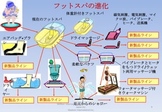 空間で - 2つの異なる運動が存在すべき。例えば、前へ押すと制動になり、左右に移動させるとアクセル操作になる。Willfort  International　Patent  Firm　 Ideation Japan Inc.                                                                        　　　　　　　　　　　　Ideation International Inc.4