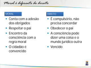 Moral é diferente de direito

 MORAL                     DIREITO

  Conta com a adesão       É compulsório, não
   dos obrigados             precisa concordar
  Respeitar o pai          Obedecer o pai
  Encontro da              A consciência pode
   consciência com a         dizer uma coisa e o
   regra moral               mundo jurídico outra
  O cidadão é              Vencido
   convencido
 