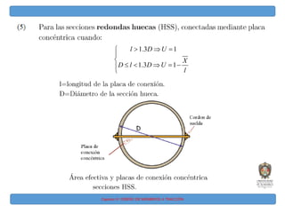 Capitulo IV: DISEÑO DE MIEMBROS A TRACCIÓN
1.3 1
1.3 1
l D U
X
D l D U
l
  



    


 