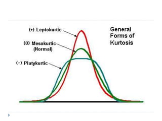 materi 4-dispersi-skewness-peakedness.ppt