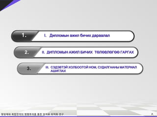 I. Дипломын ажил бичих дараалал



II. ДИПЛОМЫН АЖИЛ БИЧИХ ТӨЛӨВЛӨГӨӨ ГАРГАХ



 III. СЭДЭВТЭЙ ХОЛБООТОЙ НОМ, СУДАЛГААНЫ МАТЕРИАЛ
      АШИГЛАХ
 