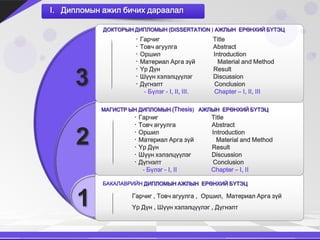 I. Дипломын ажил бичих дараалал

            ДОКТОРЫН ДИПЛОМЫН (DISSERTATION ) АЖЛЫН ЕРӨНХИЙ БҮТЭЦ
                    ㆍГарчиг                   Title
                    ㆍТовч агуулга             Abstract
                    ㆍОршил                    Introduction
                    ㆍМатeриал Арга зүй          Material and Method
                    ㆍҮр Дүн                   Result
                    ㆍШүүн хэлэлцүүлэг         Discussion
                    ㆍДүгнэлт                  Conclusion
                      - Бүлэг - I, II, III.   Chapter – I, II, III

           МАГИСТР ЫН ДИПЛОМЫН (Thesis) АЖЛЫН ЕРӨНХИЙ БҮТЭЦ
                    ㆍГарчиг                   Title
                    ㆍТовч агуулга             Abstract
                    ㆍОршил                    Introduction
                    ㆍМатeриал Арга зүй          Material and Method
                    ㆍҮр Дүн                   Result
                    ㆍШүүн хэлэлцүүлэг         Discussion
                    ㆍДүгнэлт                  Conclusion
                      - Бүлэг - I, II         Chapter – I, II

            БАКАЛАВРИЙН ДИПЛОМЫН АЖЛЫН ЕРӨНХИЙ БҮТЭЦ

                    Гарчиг , Товч агуулга , Оршил, Матeриал Арга зүй
                    Үр Дүн , Шүүн хэлэлцүүлэг , Дүгнэлт
 