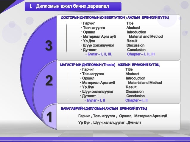 Dissertation publication citations