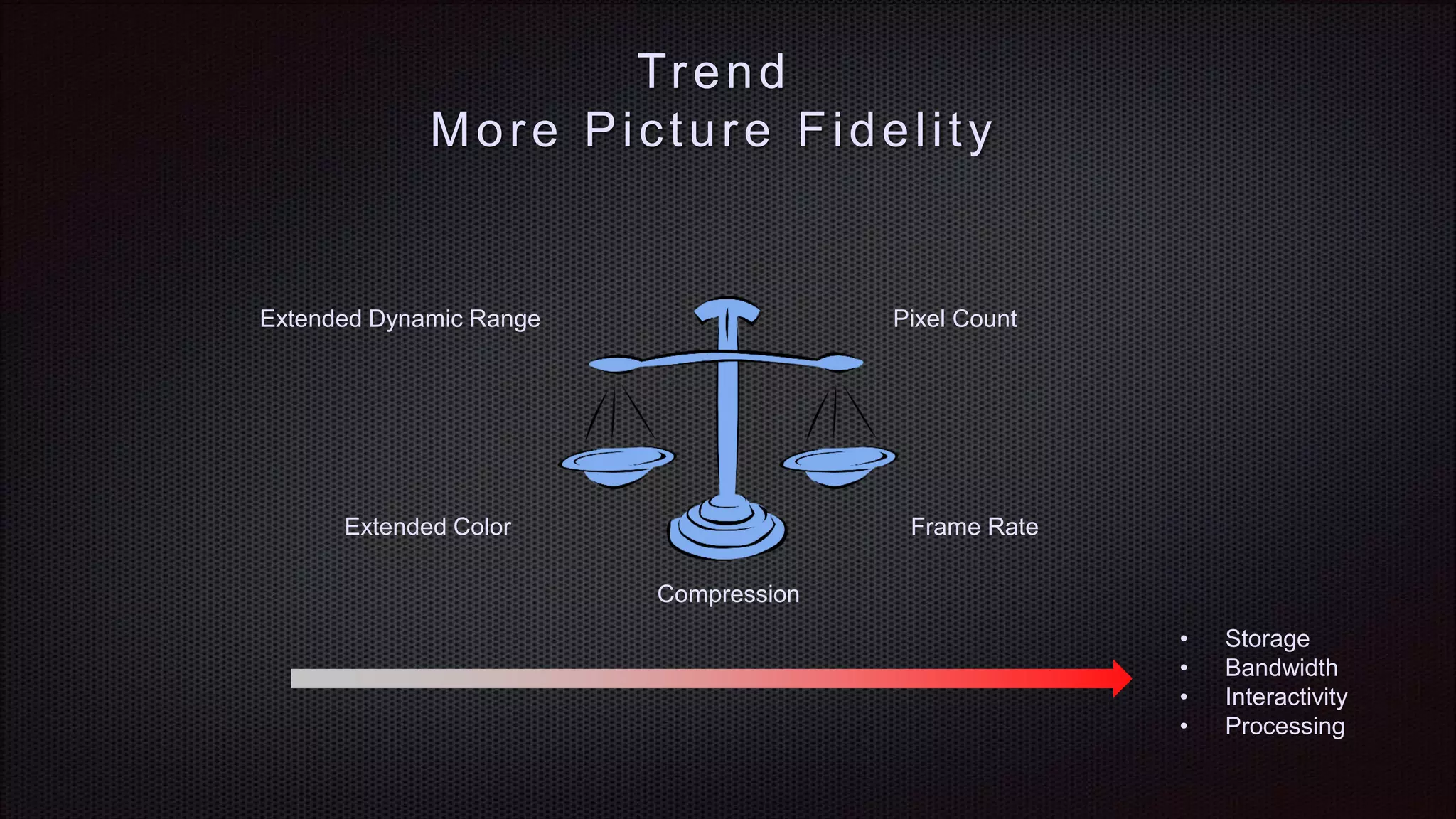 Trend
More Picture Fidelity
Pixel Count
Frame RateExtended Color
Extended Dynamic Range
• Storage
• Bandwidth
• Interactivity
• Processing
Compression
 