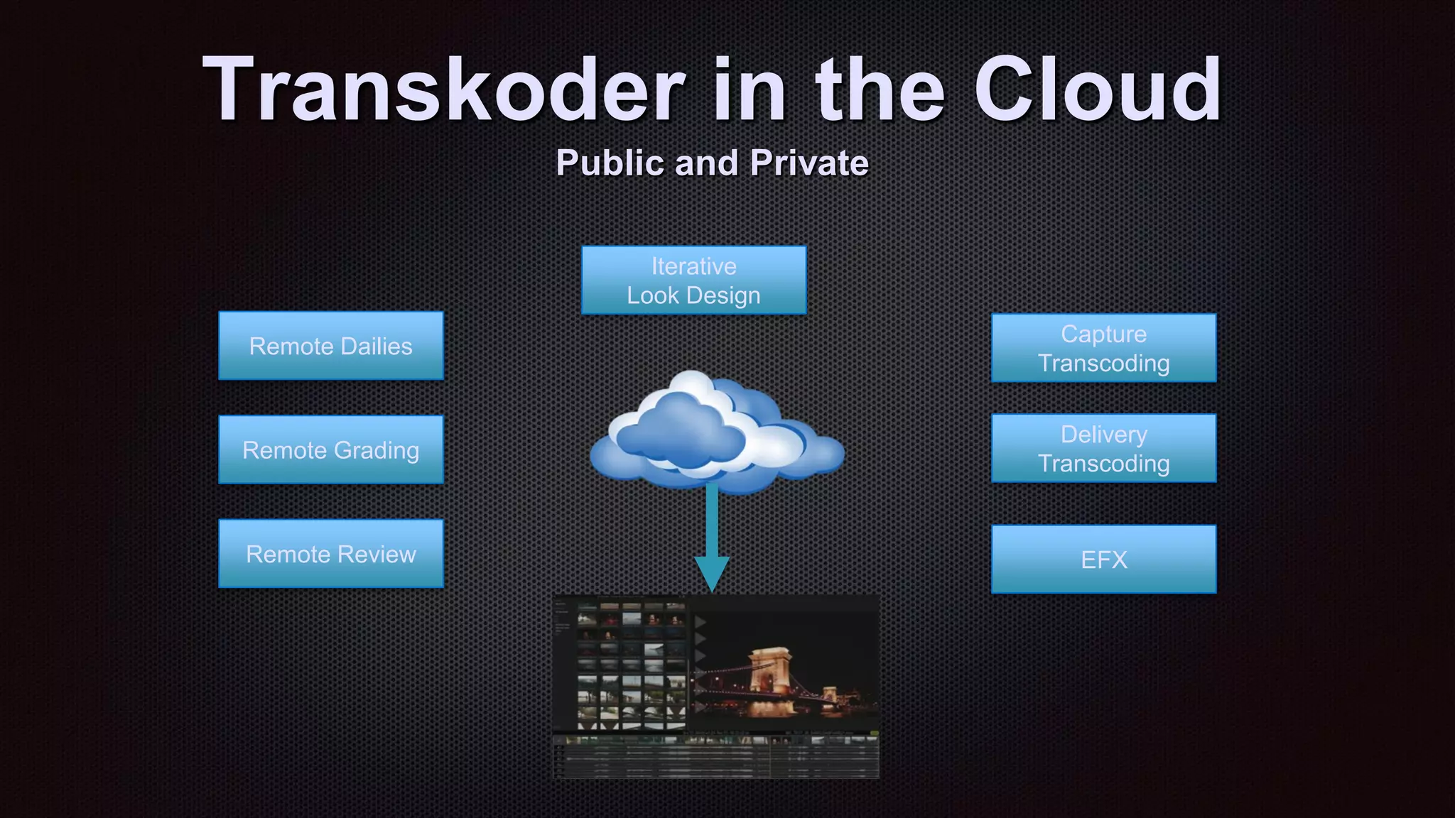 Remote Dailies
Remote Grading
Remote Review
Capture
Transcoding
Delivery
Transcoding
EFX
Transkoder in the Cloud
Public and Private
Iterative
Look Design
 
