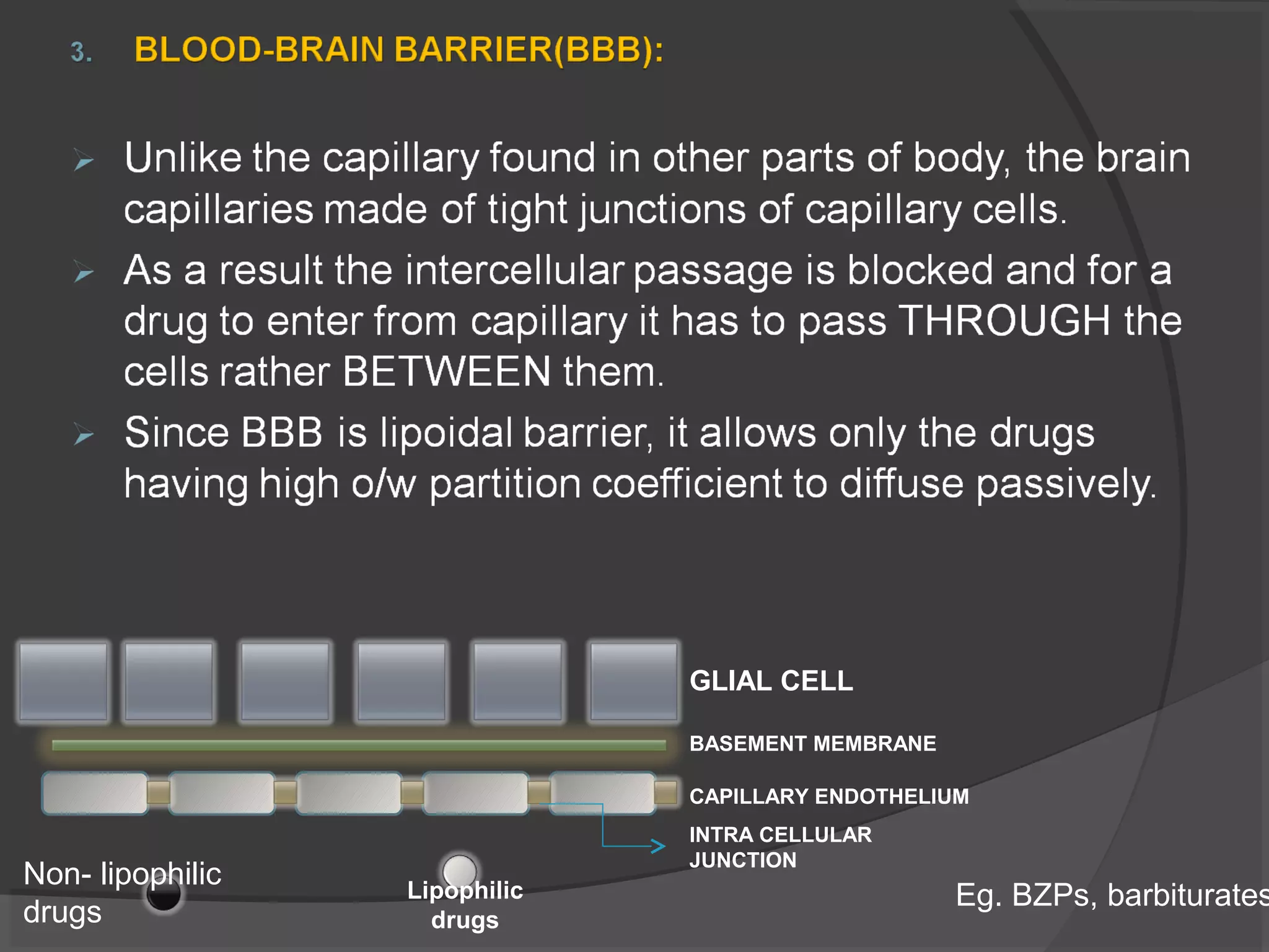 GLIAL CELL
BASEMENT MEMBRANE
CAPILLARY ENDOTHELIUM
INTRA CELLULAR
JUNCTION
Lipophilic
drugs
Non- lipophilic
drugs
Eg. BZPs, barbiturates
 