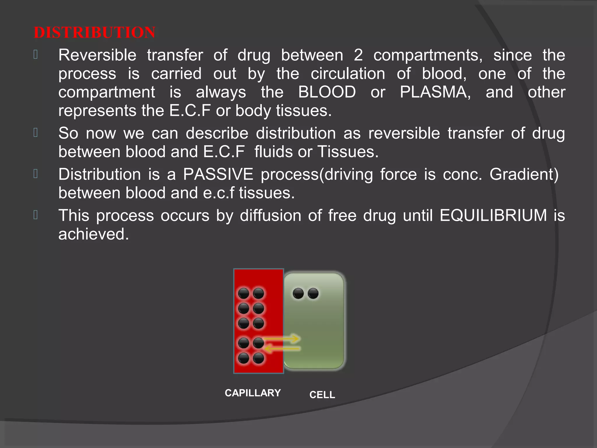 DISTRIBUTION
 Reversible transfer of drug between 2 compartments, since the
process is carried out by the circulation of blood, one of the
compartment is always the BLOOD or PLASMA, and other
represents the E.C.F or body tissues.
 So now we can describe distribution as reversible transfer of drug
between blood and E.C.F fluids or Tissues.
 Distribution is a PASSIVE process(driving force is conc. Gradient)
between blood and e.c.f tissues.
 This process occurs by diffusion of free drug until EQUILIBRIUM is
achieved.
CAPILLARY CELL
 