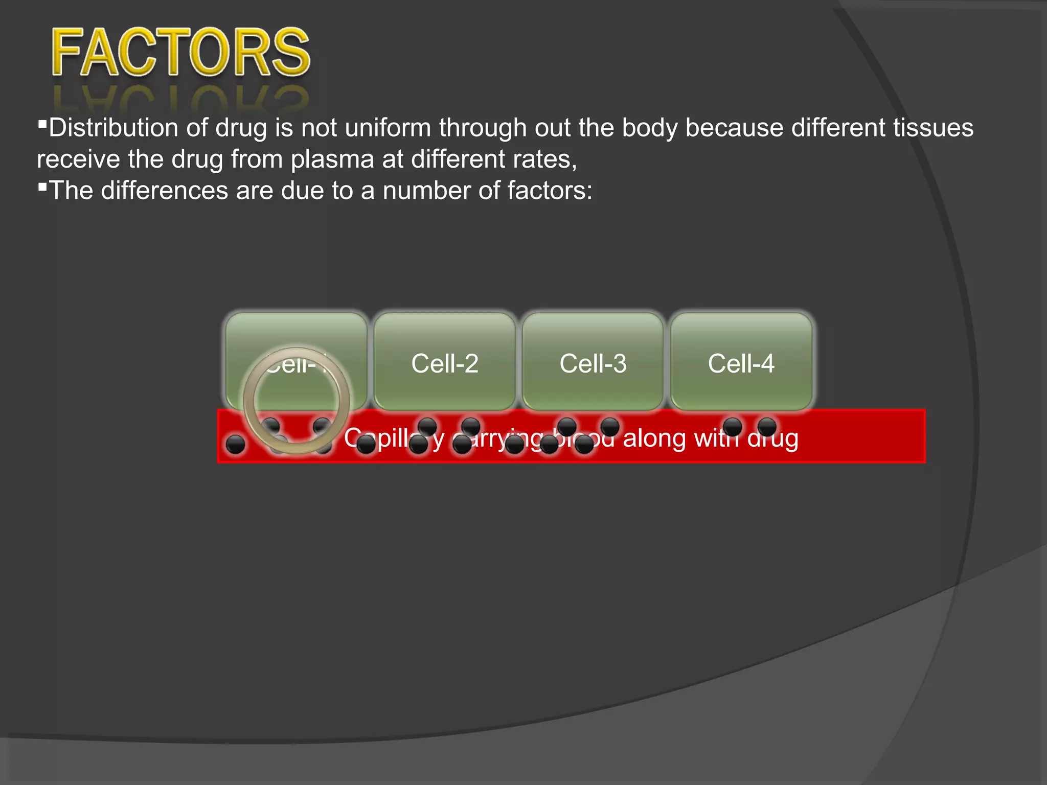 Capillary carrying blood along with drug
Cell-1 Cell-2 Cell-3 Cell-4
Distribution of drug is not uniform through out the body because different tissues
receive the drug from plasma at different rates,
The differences are due to a number of factors:
 