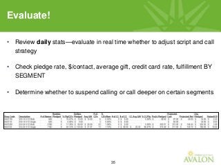 35
• Review daily stats—evaluate in real time whether to adjust script and call
strategy
• Check pledge rate, $/contact, average gift, credit card rate, fulfillment BY
SEGMENT
• Determine whether to suspend calling or call deeper on certain segments
Evaluate!
 