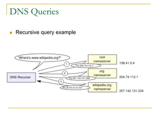 DNS Queries
 Recursive query example
 
