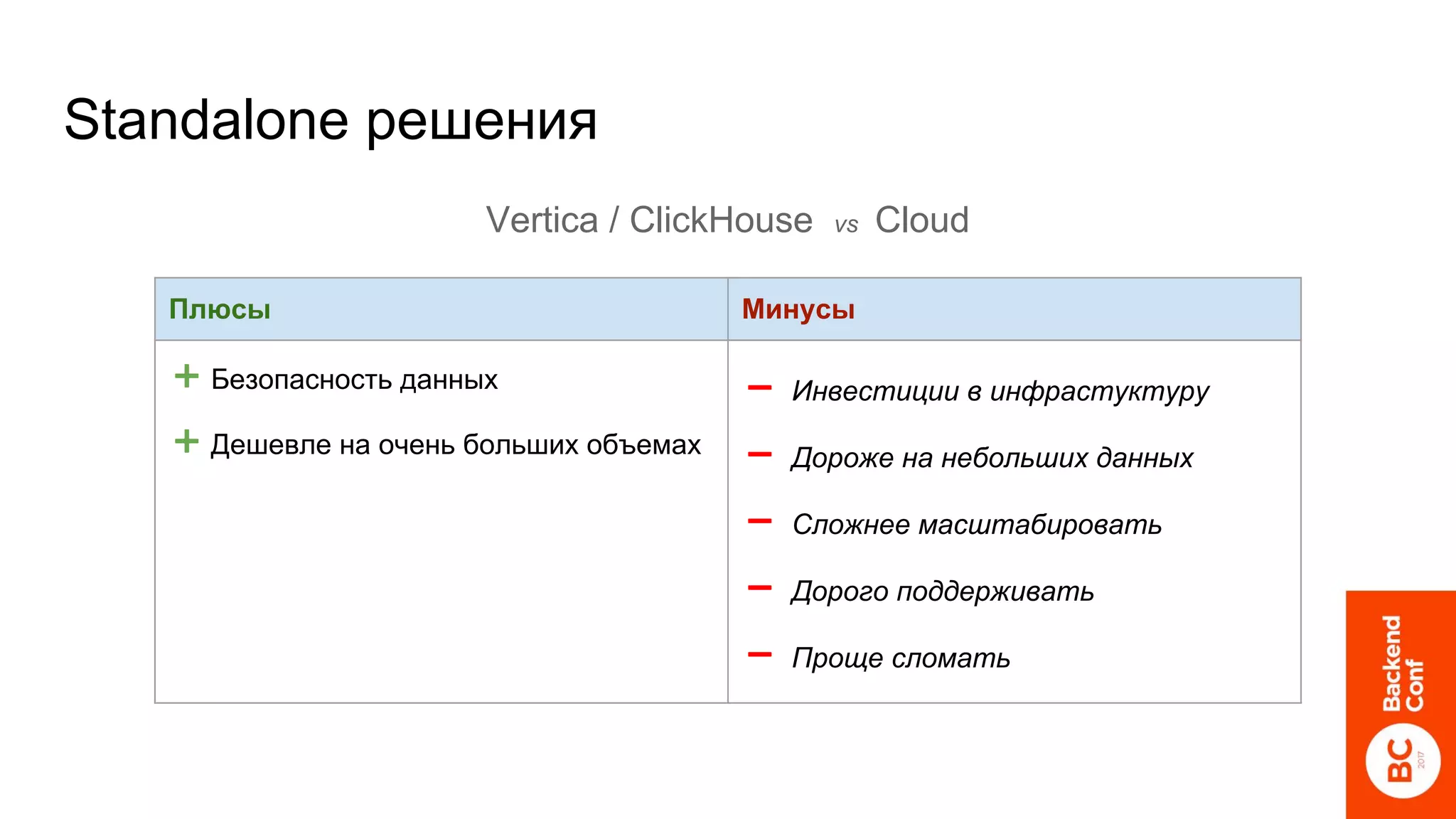 Standalone решения
Vertica / ClickHouse vs Cloud
Плюсы Минусы
➕ Безопасность данных
➕ Дешевле на очень больших объемах
➖ Инвестиции в инфрастуктуру
➖ Дороже на небольших данных
➖ Сложнее масштабировать
➖ Дорого поддерживать
➖ Проще сломать
 