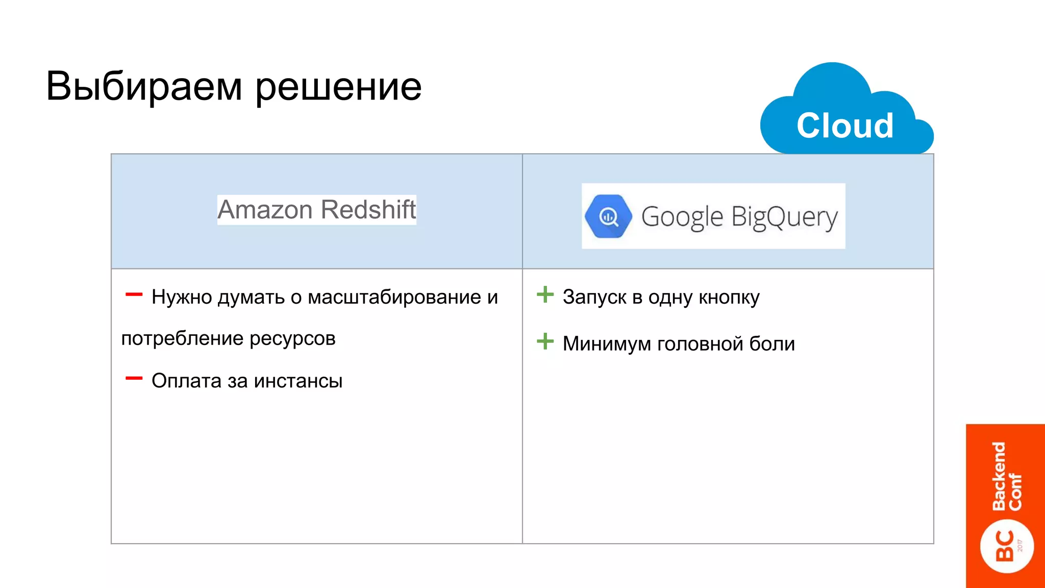 Выбираем решение
Amazon Redshift
➖ Нужно думать о масштабирование и
потребление ресурсов
➖ Оплата за инстансы
➕ Запуск в одну кнопку
➕ Минимум головной боли
Cloud
 