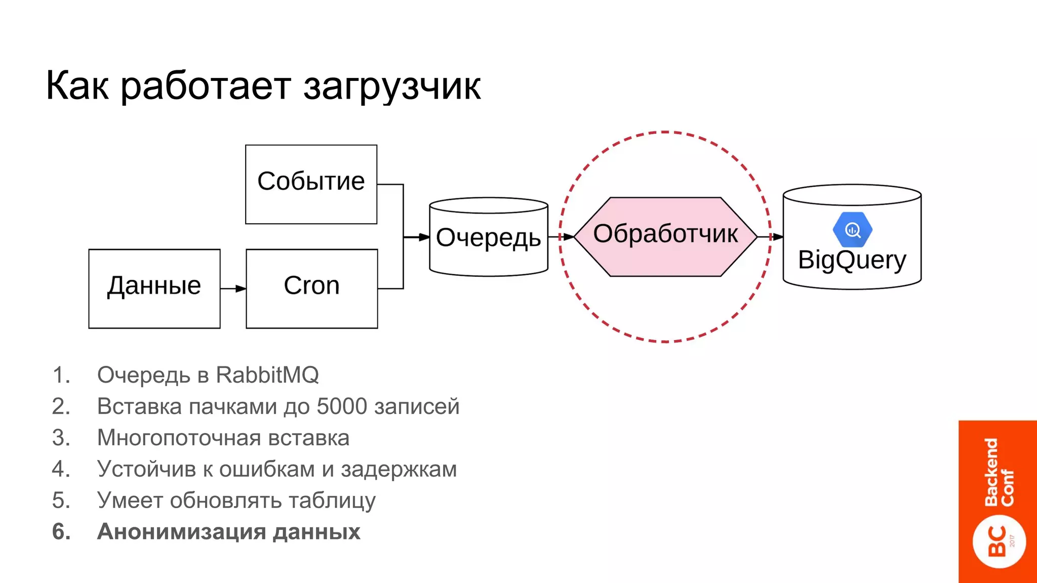 Как работает загрузчик
1. Очередь в RabbitMQ
2. Вставка пачками до 5000 записей
3. Многопоточная вставка
4. Устойчив к ошибкам и задержкам
5. Умеет обновлять таблицу
6. Анонимизация данных
 