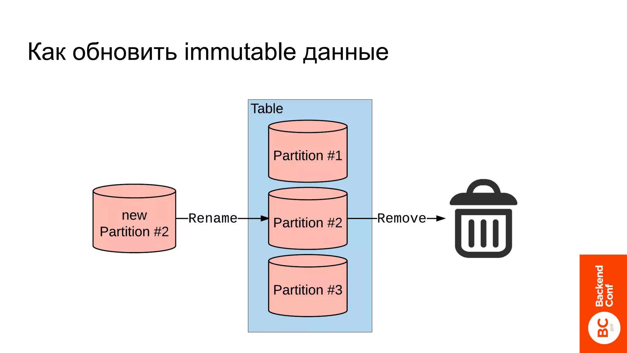 Как обновить immutable данные
 
