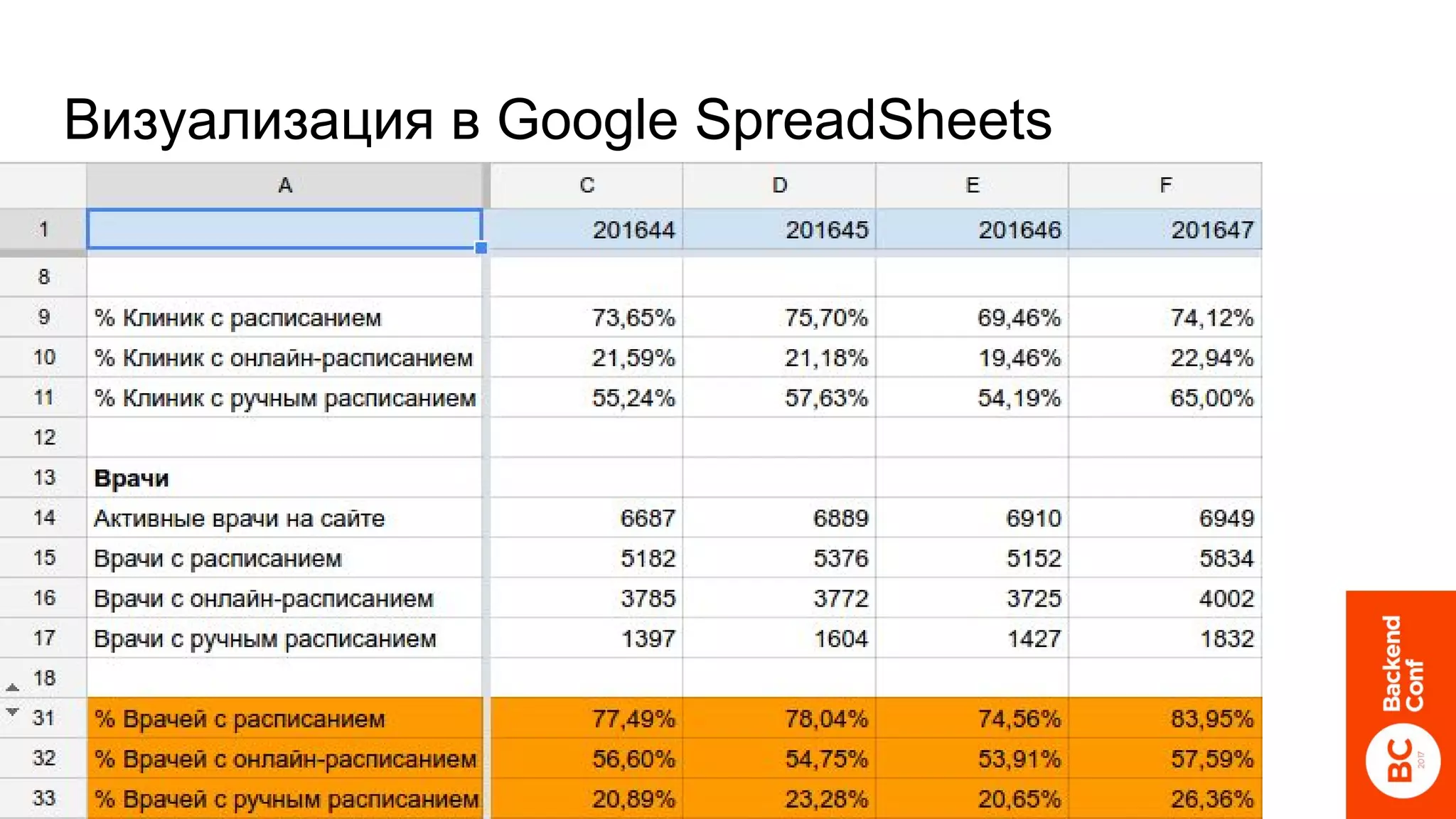 Визуализация в Google SpreadSheets
 