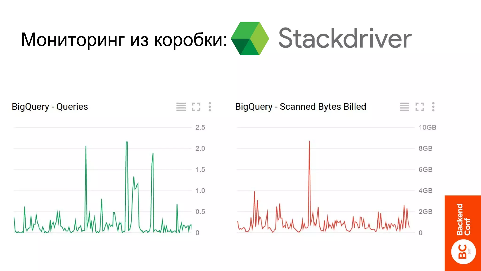 Мониторинг из коробки:
 