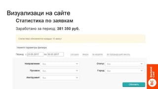 Визуализаци на сайте
 