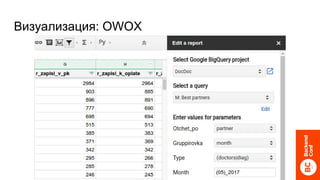 Визуализация: OWOX
 