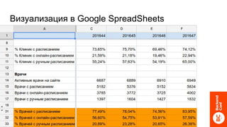 Визуализация в Google SpreadSheets
 