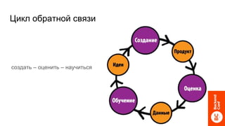 Цикл обратной связи
создать – оценить – научиться
 
