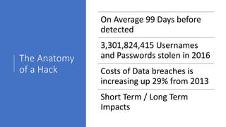 The Anatomy
of a Hack
On Average 99 Days before
detected
3,301,824,415 Usernames
and Passwords stolen in 2016
Costs of Data breaches is
increasing up 29% from 2013
Short Term / Long Term
Impacts
 