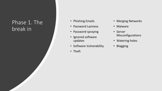 Phase 1. The
break in
• Phishing Emails
• Password Laziness
• Password spraying
• Ignored software
updates
• Software Vulnerability
• Theft
• Merging Networks
• Malware
• Server
Misconfigurations
• Watering holes
• Blagging
 