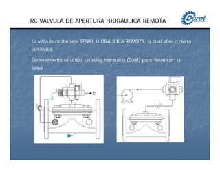 RC VÁLVULA DE APERTURA HIDRÁULICA REMOTA
La válvula recibe una SEÑAL HIDRÁULICA REMOTA, la cual abre o cierra
la válvula.
Generalmente se utiliza un reley hidráulico (Galit) para “levantar” la
señal .
 