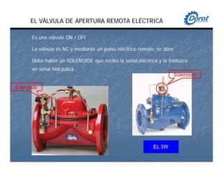 EL VÁLVULA DE APERTURA REMOTA ELÉCTRICA
Es una válvula ON / OFF
La válvula es NC y mediante un pulso eléctrico remoto, se abre
Debe haber un SOLENOIDE que reciba la señal eléctrica y la traduzca
en señal hidráulica .
EL 3W
Solenoide
Solenoide
 