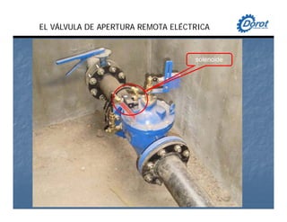 EL VÁLVULA DE APERTURA REMOTA ELÉCTRICA
solenoide
 