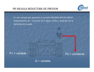PR VÁLVULA REDUCTORA DE PRESIÓN
Es una válvula que garantiza la presión MAXIMA AGUAS ABAJO,
independiente de : variación de P aguas arriba / variación de la
demanda de caudal
PR VÁLVULA REDUCTORA DE PRESION
P1 = variable
Q = variable
P2 = constante
 