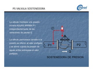 La válvula mantiene una presión
mínima AGUAS ARRIBA P1
independientemente de las
variaciones de caudal Q
La válvula permanece cerrada si la
presión es inferior al valor prefijado
y se abrirá cuando la presión de
aguas arriba sobrepasa el valor
prefijado.
PS VALVULA SOSTENEDORA
 