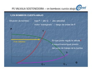 1) EN BOMBEOS CUESTA ABAJO
PS VALVULA SOSTENEDORA – en bombeos cuesta abajo
Situación de bombeo : baja P / alto Q / alta velocidad
motor “sobregirado” / riesgo de ondas de P
P
Q
a
b
Q a Q b
En que punto regulo la válvula?
A mayor/menor/igual presión
del punto de trabajo de la bomba
P de calibrado .
 