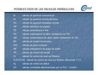 M válvula de apertura manual local
EL válvula de apertura remota eléctrica
RC válvula de apertura hidráulica remota
PR válvula reductora de presión
PS válvula sostenedora in line
PS válvula sostenedora de alivio (instalación en TE)
QR válvula (sostenedora) de alivio rápido (instalación en TE)
BC válvula de control de bombeo
DW válvula de pozo profundo
RE válvula anticipadora de golpe de ariete
FR válvula de control de caudal
FL válvula de control de nivel por flotador
FLD1/FLD2 válvula de control de nivel por flotador diferencial 1 Y 2
AL válvula de control de altitud
EC válvula controlada eléctricamente por un PLC - ConDor
POSIBLES USOS DE LAS VALVULAS HIDRAULICAS
 