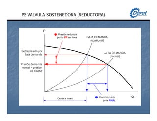 PS VALVULA SOSTENEDORA (REDUCTORA)
 