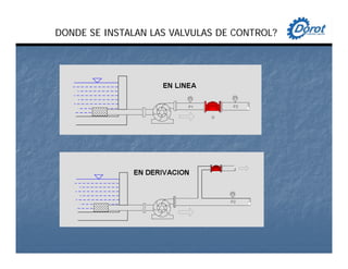 DONDE SE INSTALAN LAS VALVULAS DE CONTROL?
 