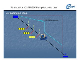 PS VALVULA SOSTENEDORA – priorizando usos
6) PRIORIZANDO USOS
 