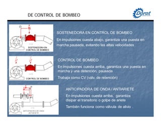DE CONTROL DE BOMBEO
CONTROL DE BOMBEO
En impulsiones cuesta arriba, garantiza una puesta en
marcha y una detención, pausada
Trabaja como CV (válv. de retención)
SOSTENEDORA EN CONTROL DE BOMBEO
En impulsiones cuesta abajo, garantiza una puesta en
marcha pausada, evitando las altas velocidades
ANTICIPADORA DE ONDA / ANTIARIETE
En impulsiones cuesta arriba, garantiza
disipar el transitorio o golpe de ariete
También funciona como válvula de alivio .
 