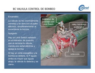 solenoide
reley hidráulico
acelerador
Indicador de
posición con
Limit Swich
Encendido:
La válvula es NC (normalmente
cerrada) y se abre con el pulso
eléctrico, simultáneamente al
encenderse la bomba
Apagado:
Hay un Limit Switch instalado
en el indicador de posición,
que al cerrarse la válvula,
manda una señal eléctrica y
apaga la bomba
Si hay un corte energético y la
bomba se detiene, la P aguas
arriba es mayor que aguas
abajo, la válvula lo detecta y se
cierra .
BC VALVULA CONTROL DE BOMBEO
 