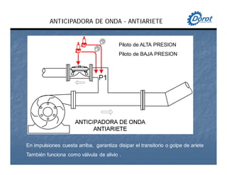 ANTICIPADORA DE ONDA - ANTIARIETE
En impulsiones cuesta arriba, garantiza disipar el transitorio o golpe de ariete
También funciona como válvula de alivio .
Piloto de ALTA PRESION
Piloto de BAJA PRESION
 