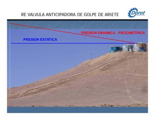 RE VALVULA ANTICIPADORA DE GOLPE DE ARIETE
PRESION ESTATICA
PRESION DINAMICA - PIEZOMETRICA
 