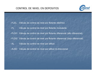 CONTROL DE NIVEL EN DEPOSITOS
−FLEL Válvula de control de nivel por flotante eléctrico
−FL Válvula de control de nivel por flotante modulante
−FLDI1 Válvula de control de nivel por flotante diferencial (alto diferencial)
−FLDI2 Válvula de control de nivel por flotante diferencial (bajo diferencial)
−AL Válvula de control de nivel por altitud
−ALBD Válvula de control de nivel por altitud bi-direccional
 