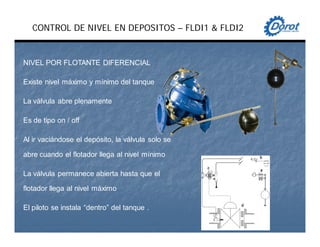 NIVEL POR FLOTANTE DIFERENCIAL
Existe nivel máximo y mínimo del tanque
La válvula abre plenamente
Es de tipo on / off
Al ir vaciándose el depósito, la válvula solo se
abre cuando el flotador llega al nivel mínimo
La válvula permanece abierta hasta que el
flotador llega al nivel máximo
El piloto se instala “dentro” del tanque .
CONTROL DE NIVEL EN DEPOSITOS – FLDI1 & FLDI2
 