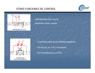 OTRAS FUNCIONES DE CONTROL
LIMITADORA DE FLUJO
Garantiza cierto caudal
CONTROLADA
ELECTRONICAMENTE
P1
CONTROLADA ELECTRONICAMENTE
Es de tipo on / off y modulante
Es controlada por un PLC
 