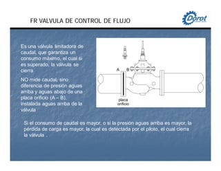 Es una válvula limitadora de
caudal, que garantiza un
consumo máximo, el cual si
es superado, la válvula se
cierra
NO mide caudal, sino
diferencia de presión aguas
arriba y aguas abajo de una
placa orificio (A – B),
instalada aguas arriba de la
válvula
A B
placa
orificio
Si el consumo de caudal es mayor, o si la presión aguas arriba es mayor, la
pérdida de carga es mayor, la cual es detectada por el piloto, el cual cierra
la válvula .
FR VALVULA DE CONTROL DE FLUJO
 